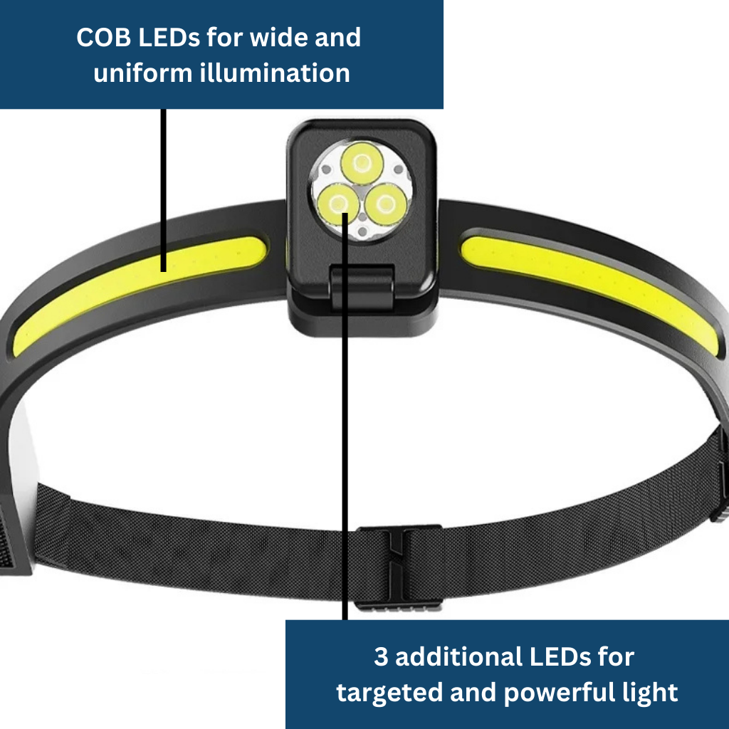 Pivot Headlamp