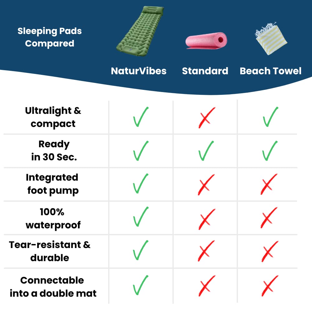 Ultralight & Compact Sleeping Pad – Perfect for Travel & Adventures