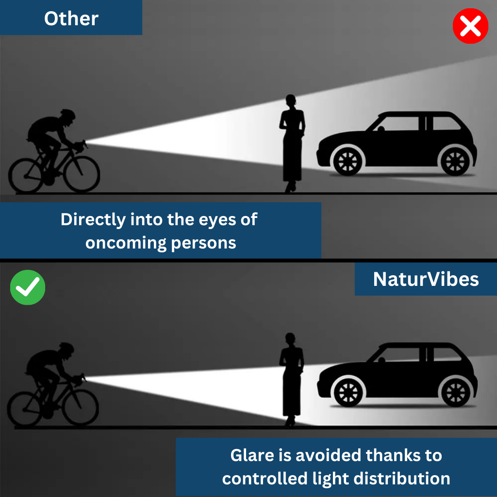Safe-Ride Bundle